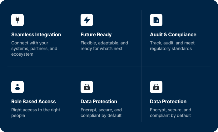 Enterprise Architecture